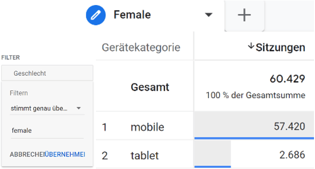 Filter Female in der explorativen Datenanalyse in Google Analytics 4.