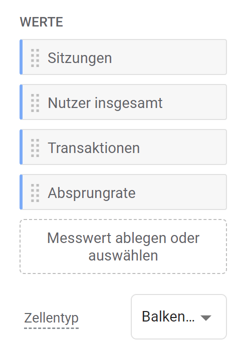 Werte in der explorativen Datenanalyse in Google Analytics 4.