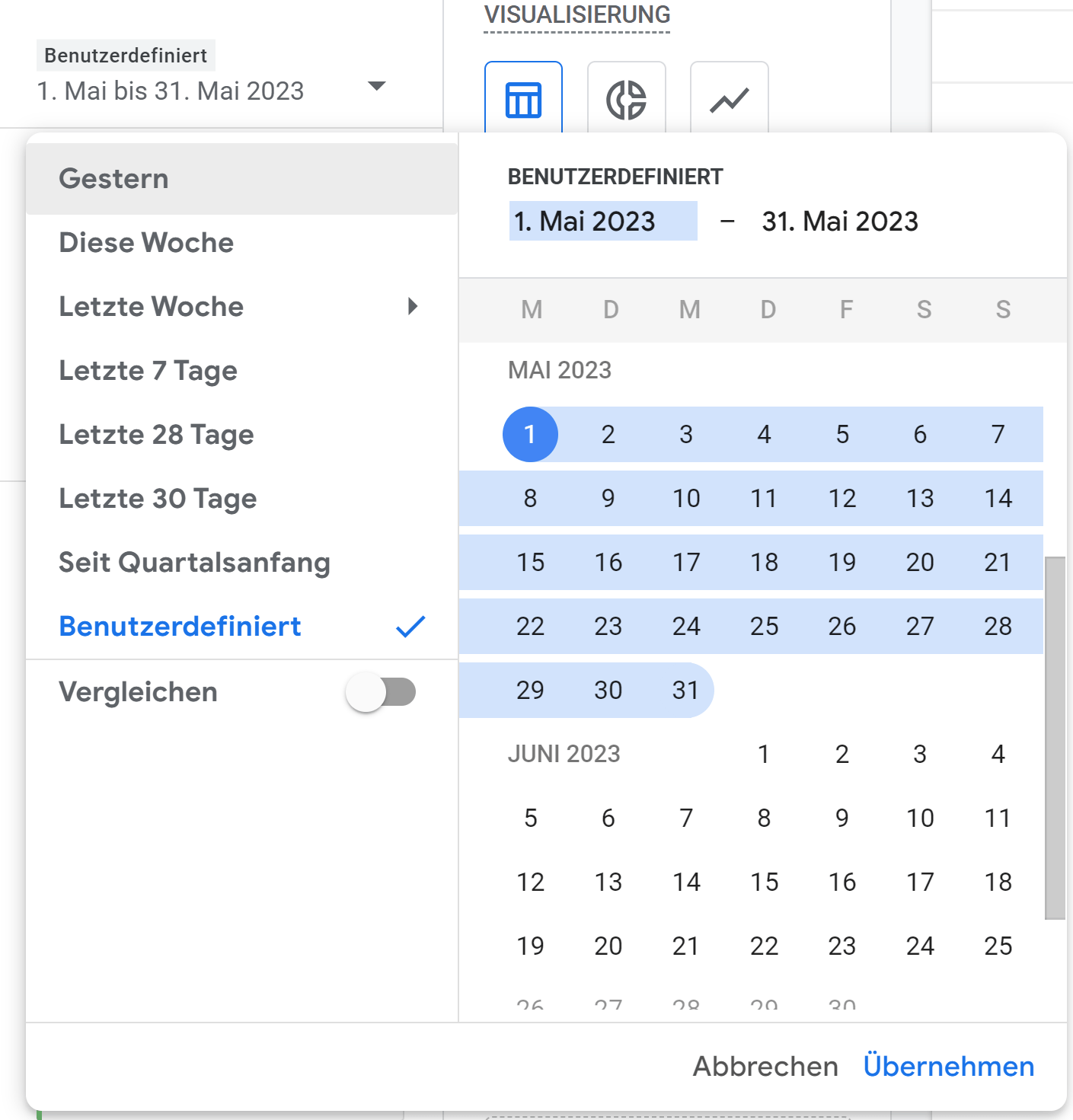 Zeitraum einer explorativen Datenanalyse in Google Analytics 4.